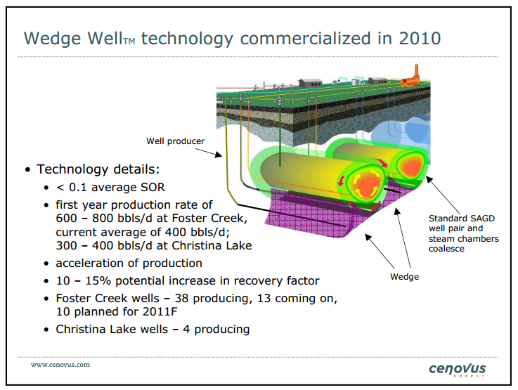 Credit Suisse Energy  Summit – Cenovus Energy Inc. – slide 34