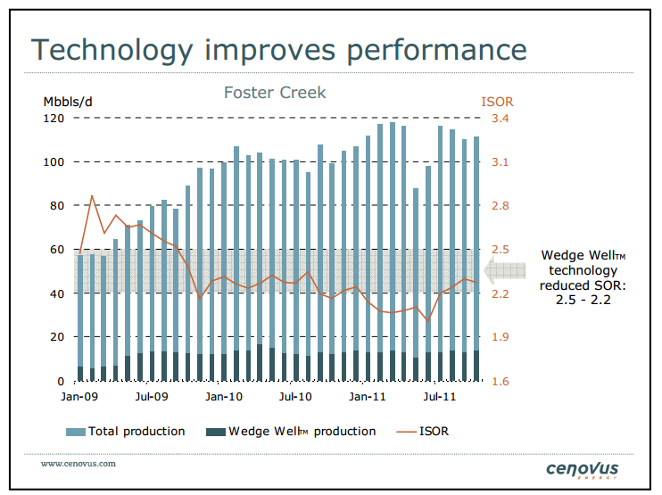 Credit Suisse Energy  Summit – Cenovus Energy Inc. – slide 35
