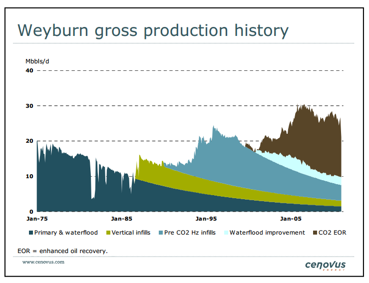 Credit Suisse Energy  Summit – Cenovus Energy Inc. – slide 43
