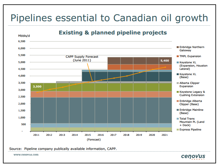 Credit Suisse Energy  Summit – Cenovus Energy Inc. – slide 53