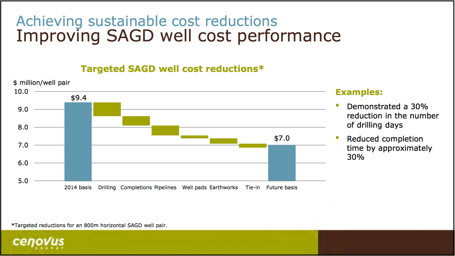 February 2016 Investor Presentation – Cenovus Energy Inc. – slide 5