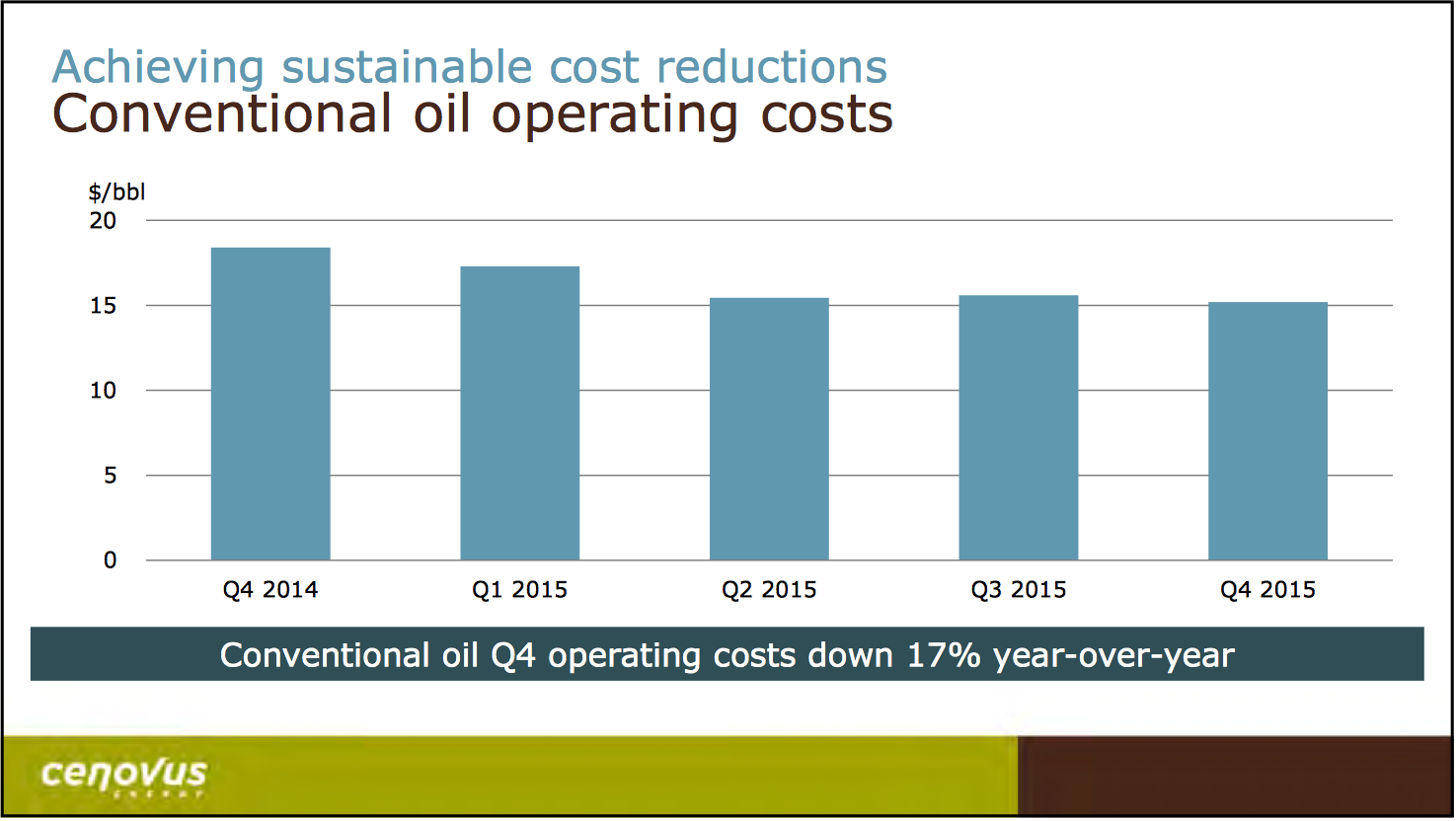 February 2016 Investor Presentation – Cenovus Energy Inc. – slide 7