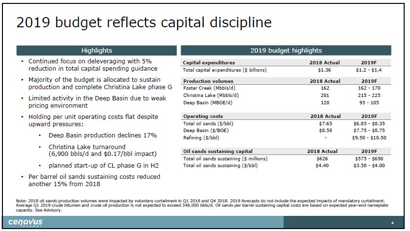 February 2019 Corporate Update – Cenovus Energy Inc. – slide 5