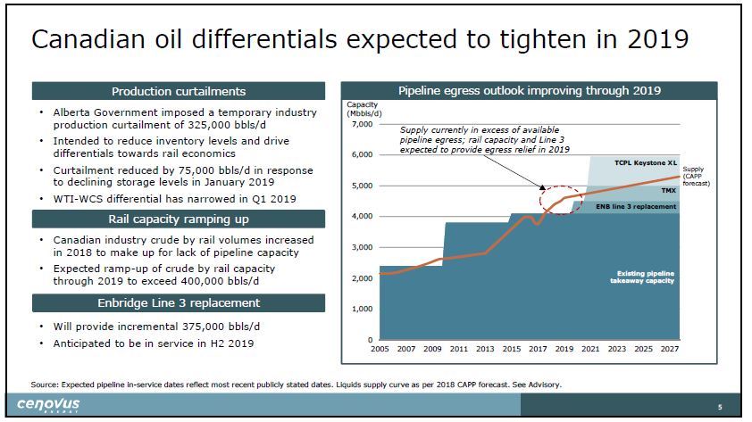 February 2019 Corporate Update – Cenovus Energy Inc. – slide 6
