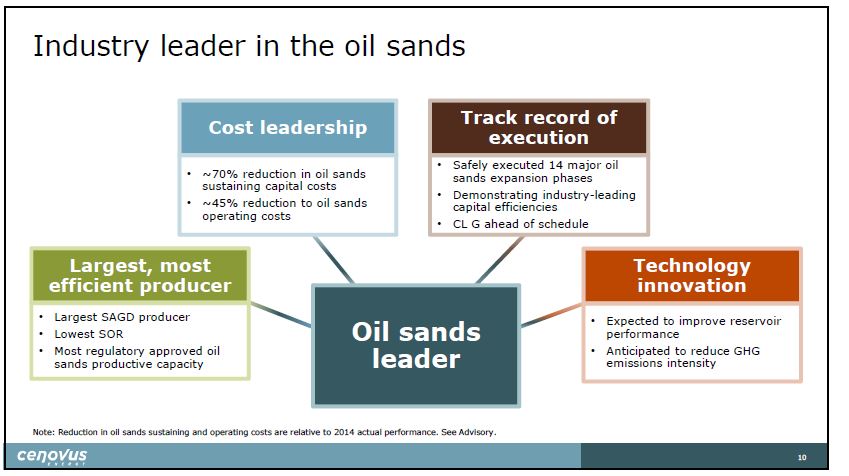 February 2019 Corporate Update – Cenovus Energy Inc. – slide 11