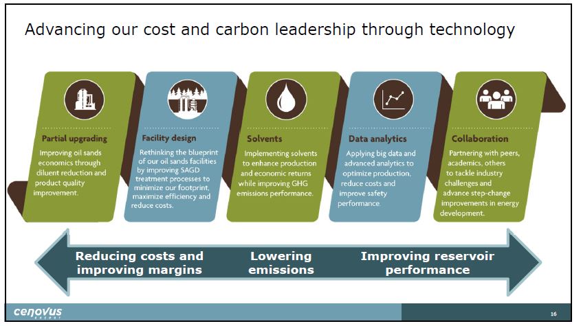 February 2019 Corporate Update – Cenovus Energy Inc. – slide 17