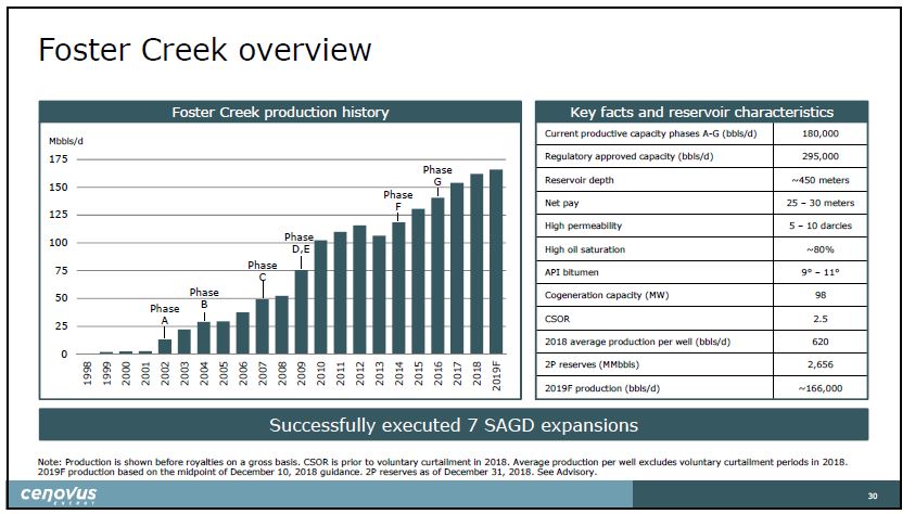 February 2019 Corporate Update – Cenovus Energy Inc. – slide 31