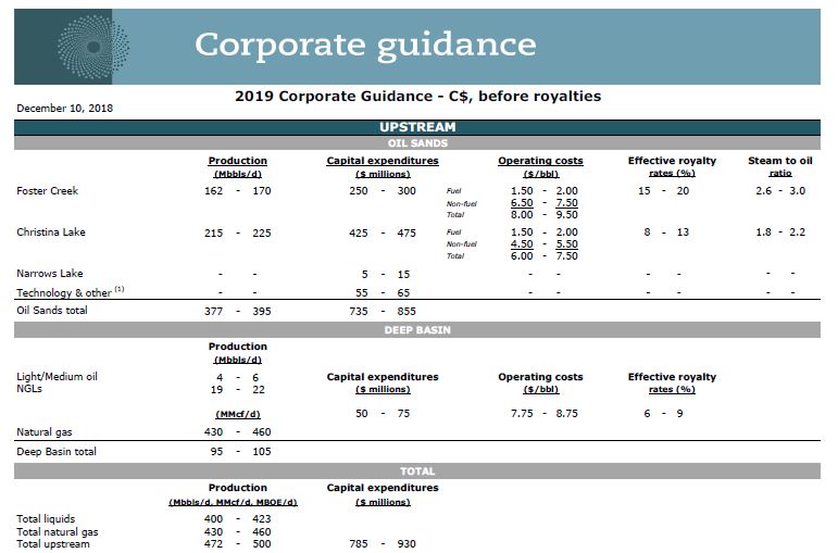 February 2019 Corporate Update – Cenovus Energy Inc. – slide 46