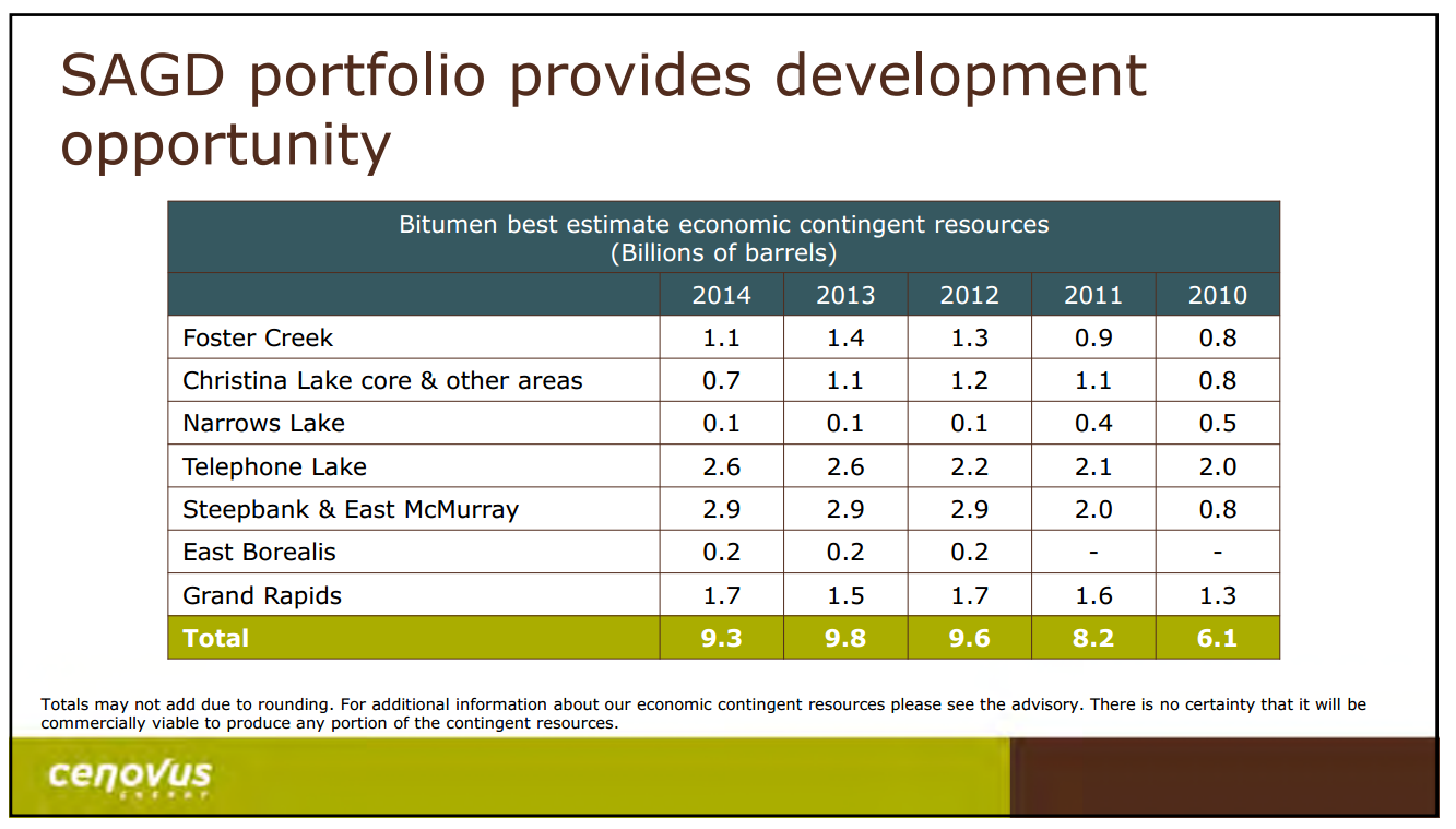 February 2015 Investor Presentation – Cenovus Energy Inc. – slide 6