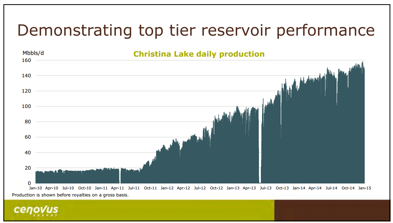 February 2015 Investor Presentation – Cenovus Energy Inc. – slide 12