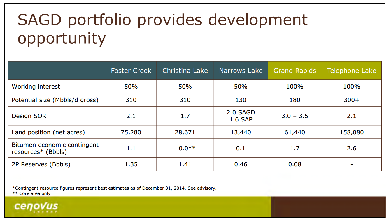 February 2015 Investor Presentation – Cenovus Energy Inc. – slide 17