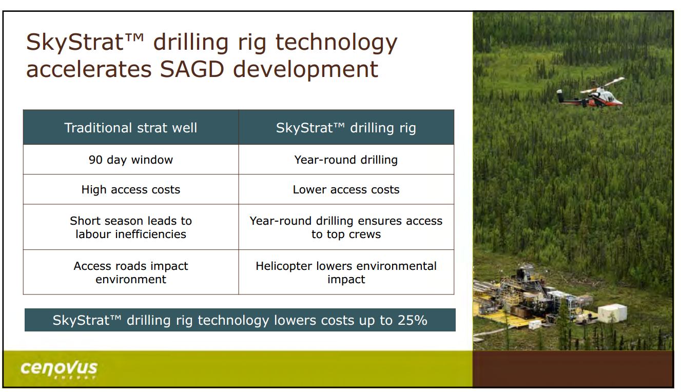 February 2015 Investor Presentation – Cenovus Energy Inc. – slide 27
