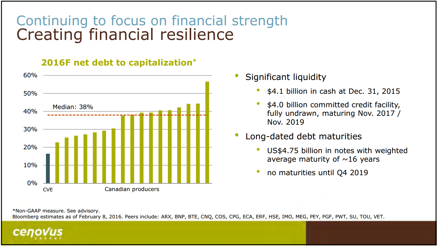 February 2016 Investor Presentation – Cenovus Energy Inc. – slide 3