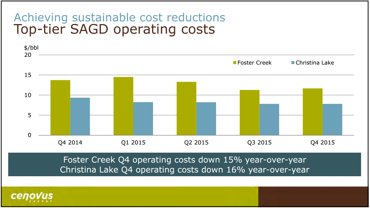 February 2016 Investor Presentation – Cenovus Energy Inc. – slide 6