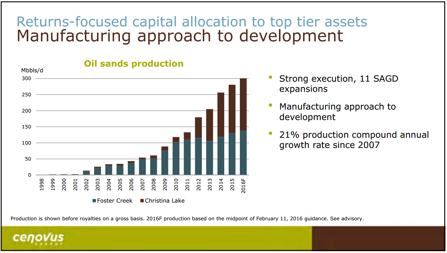 February 2016 Investor Presentation – Cenovus Energy Inc. – slide 10