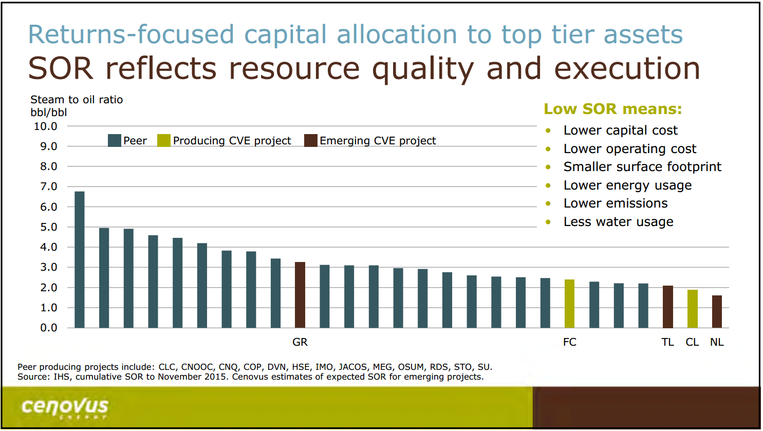 February 2016 Investor Presentation – Cenovus Energy Inc. – slide 12