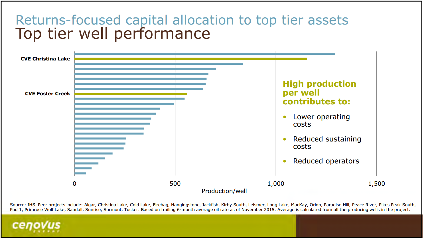 February 2016 Investor Presentation – Cenovus Energy Inc. – slide 13