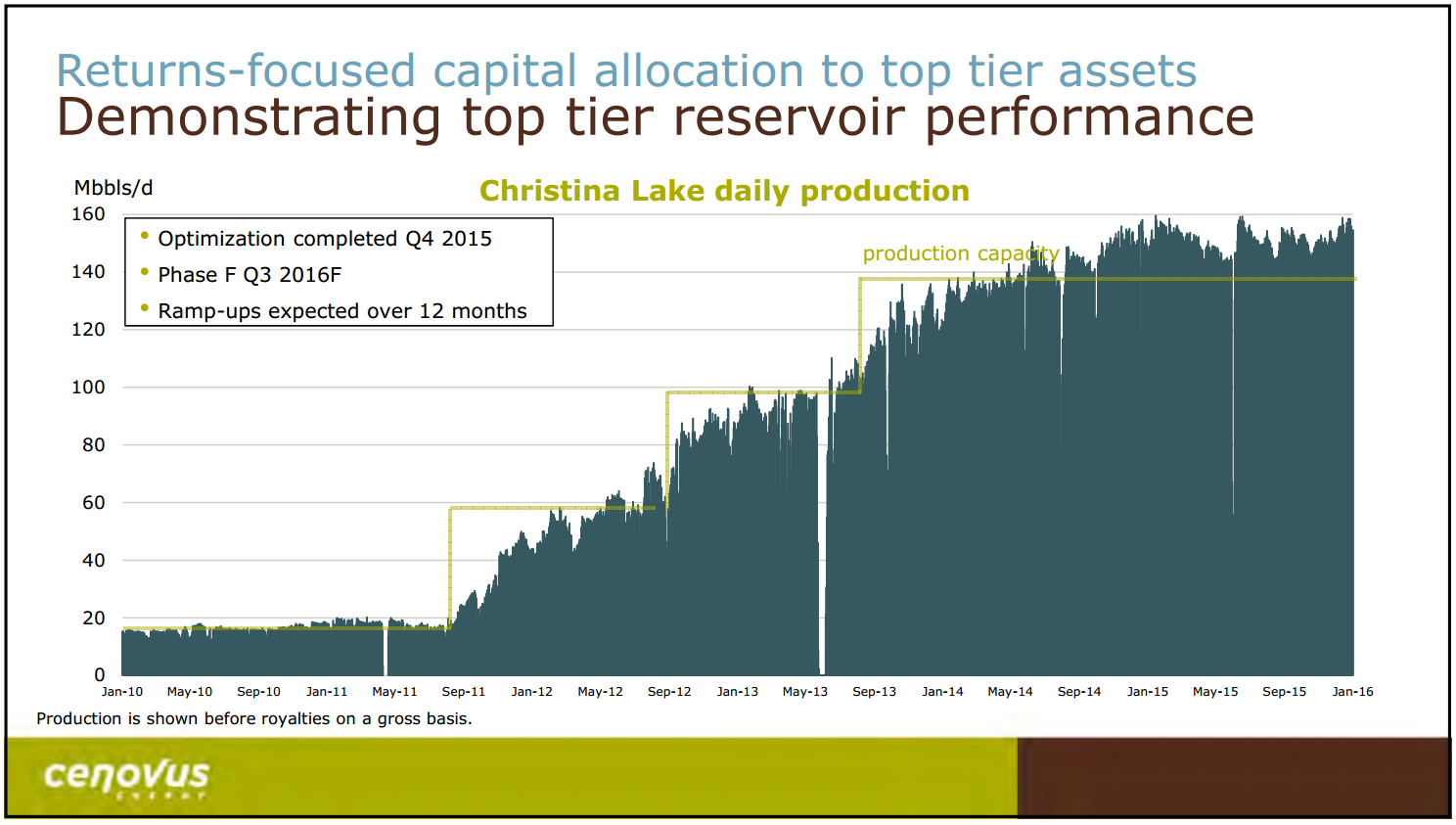February 2016 Investor Presentation – Cenovus Energy Inc. – slide 14