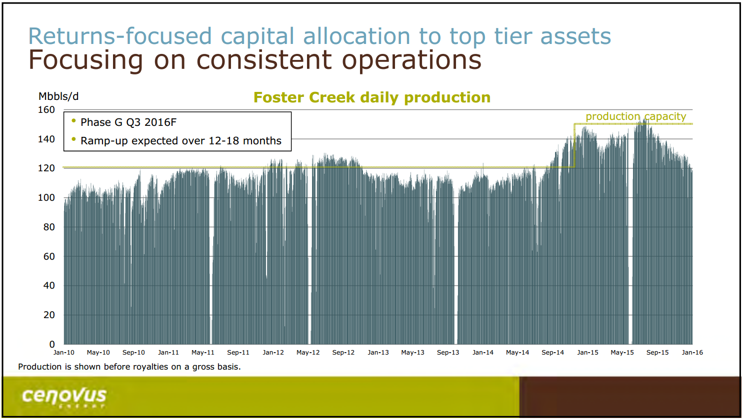February 2016 Investor Presentation – Cenovus Energy Inc. – slide 15