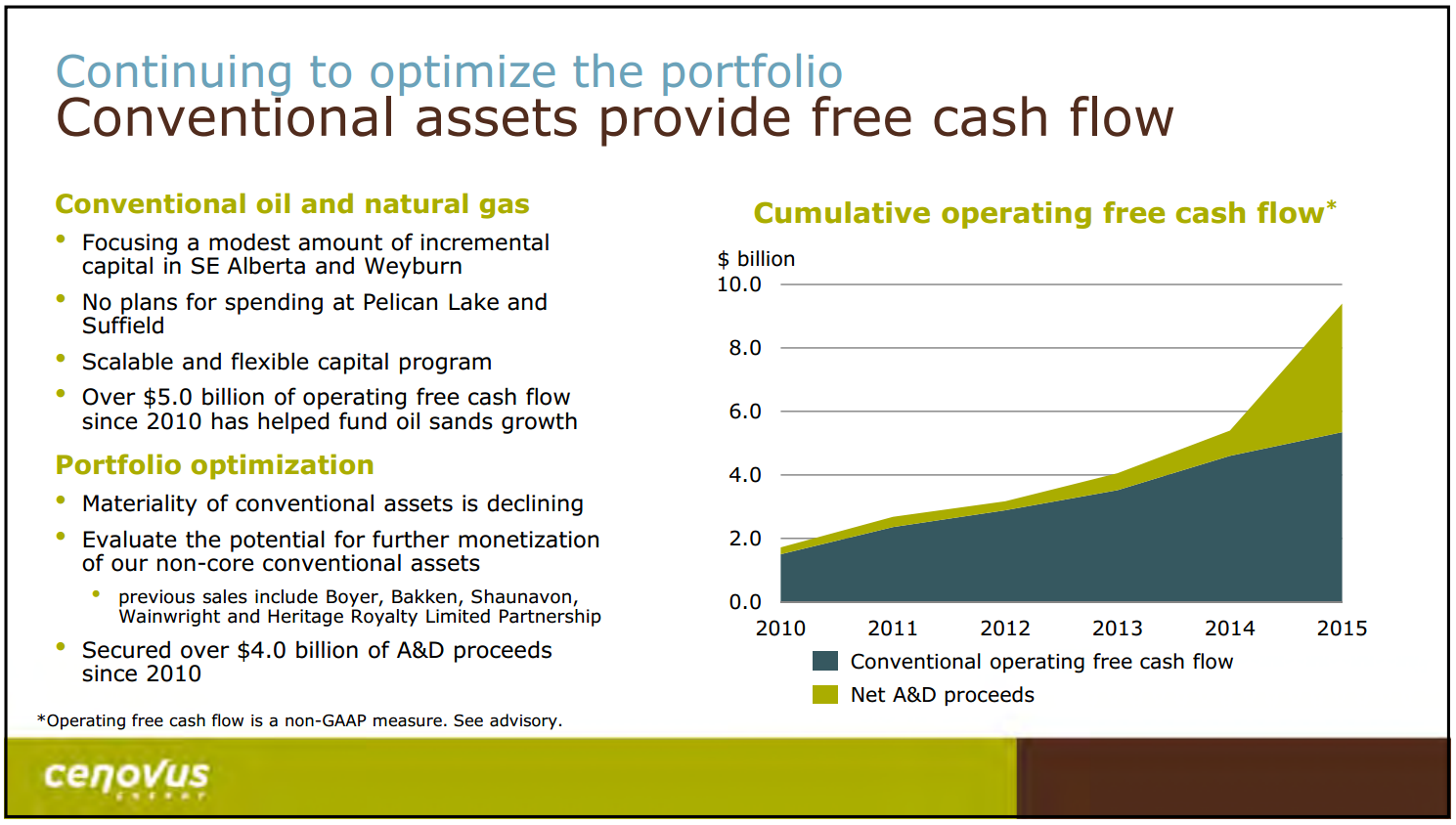 February 2016 Investor Presentation – Cenovus Energy Inc. – slide 19