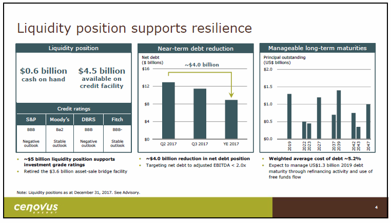 March 2018 Investor Presentation – Cenovus Energy Inc. – slide 5