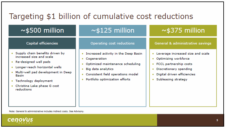 March 2018 Investor Presentation – Cenovus Energy Inc. – slide 6
