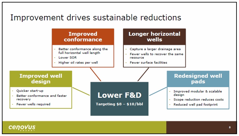 March 2018 Investor Presentation – Cenovus Energy Inc. – slide 9