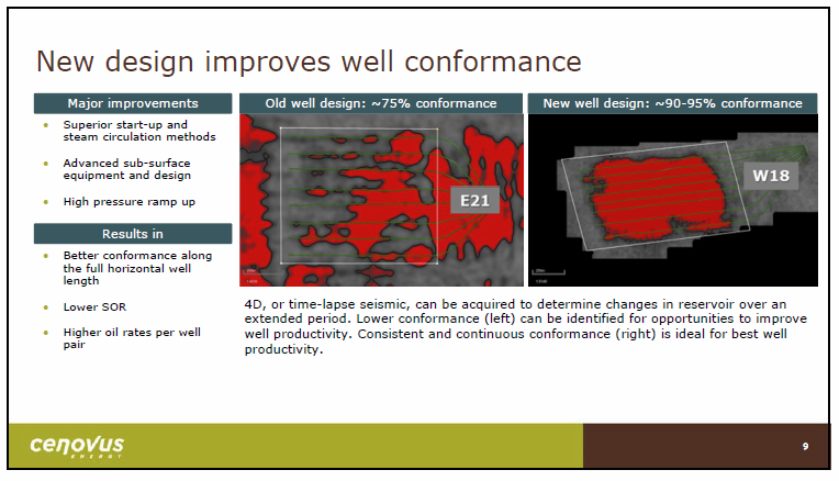 March 2018 Investor Presentation – Cenovus Energy Inc. – slide 10