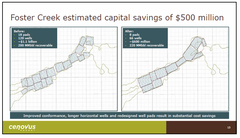 March 2018 Investor Presentation – Cenovus Energy Inc. – slide 14