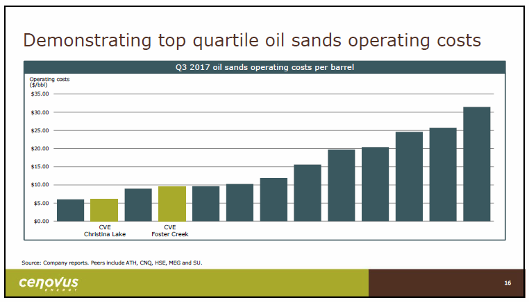 March 2018 Investor Presentation – Cenovus Energy Inc. – slide 17