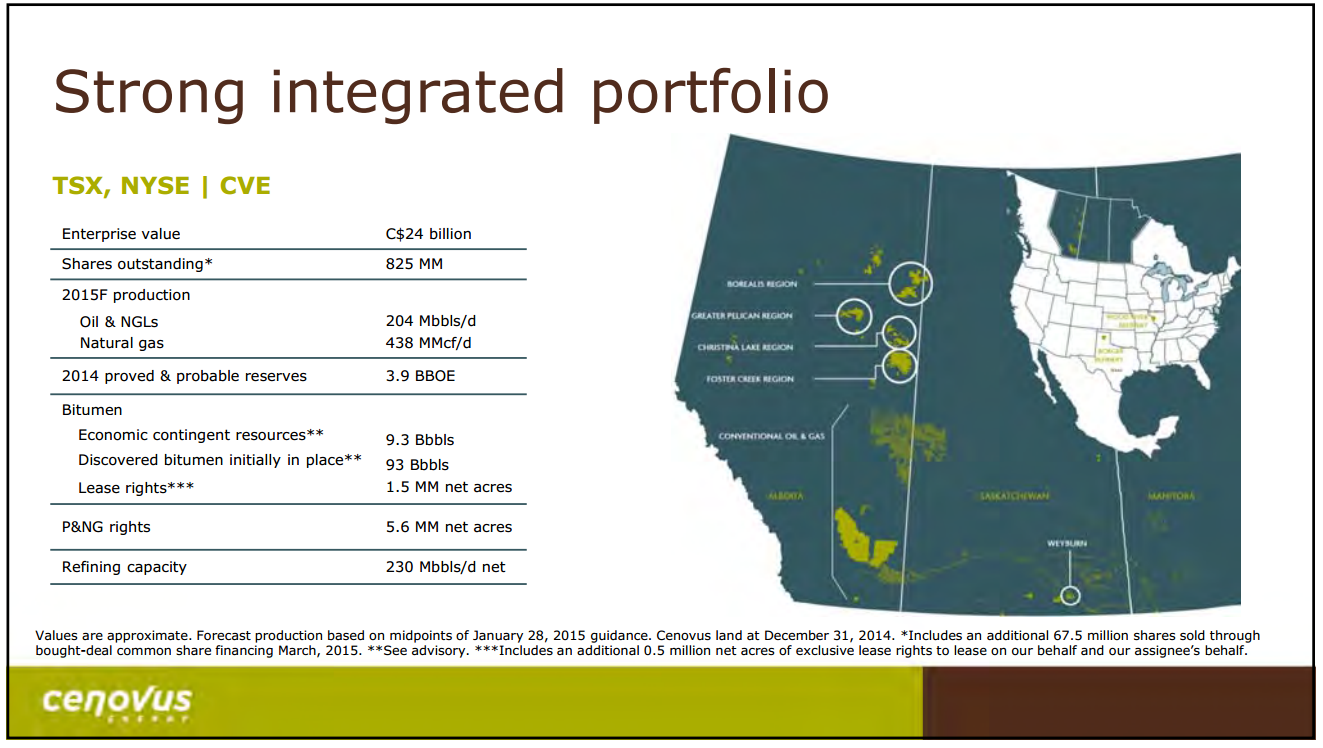March 2015 Investor Presentation – Cenovus Energy Inc. – slide 3