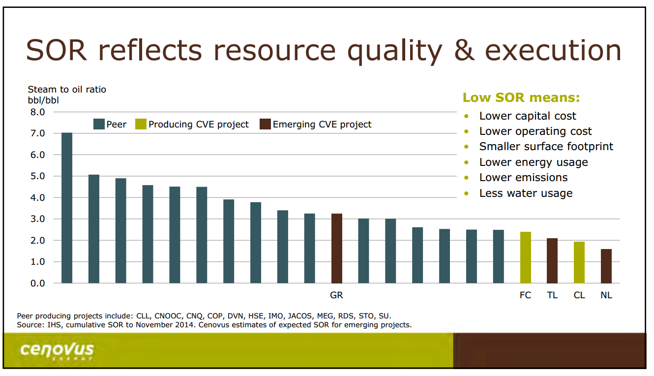 March 2015 Investor Presentation – Cenovus Energy Inc. – slide 11