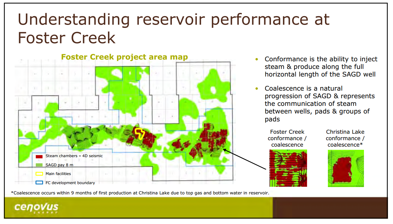 March 2015 Investor Presentation – Cenovus Energy Inc. – slide 14