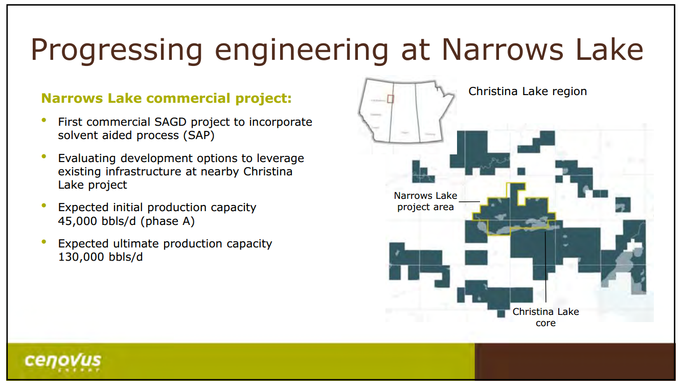 March 2015 Investor Presentation – Cenovus Energy Inc. – slide 19