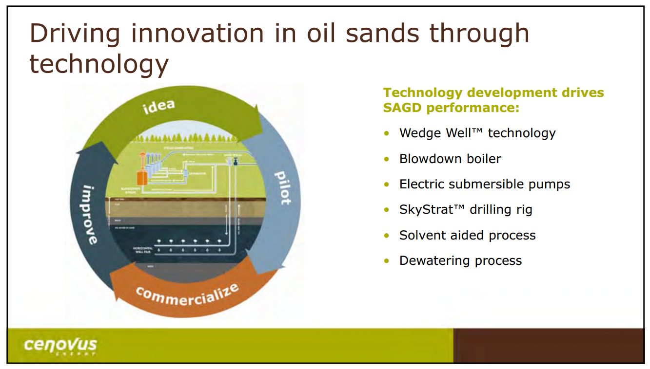 March 2015 Investor Presentation – Cenovus Energy Inc. – slide 22