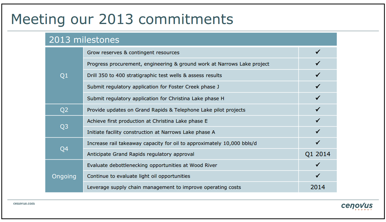 March 2014 Investor Presentation – Cenovus Energy Inc. – slide 5