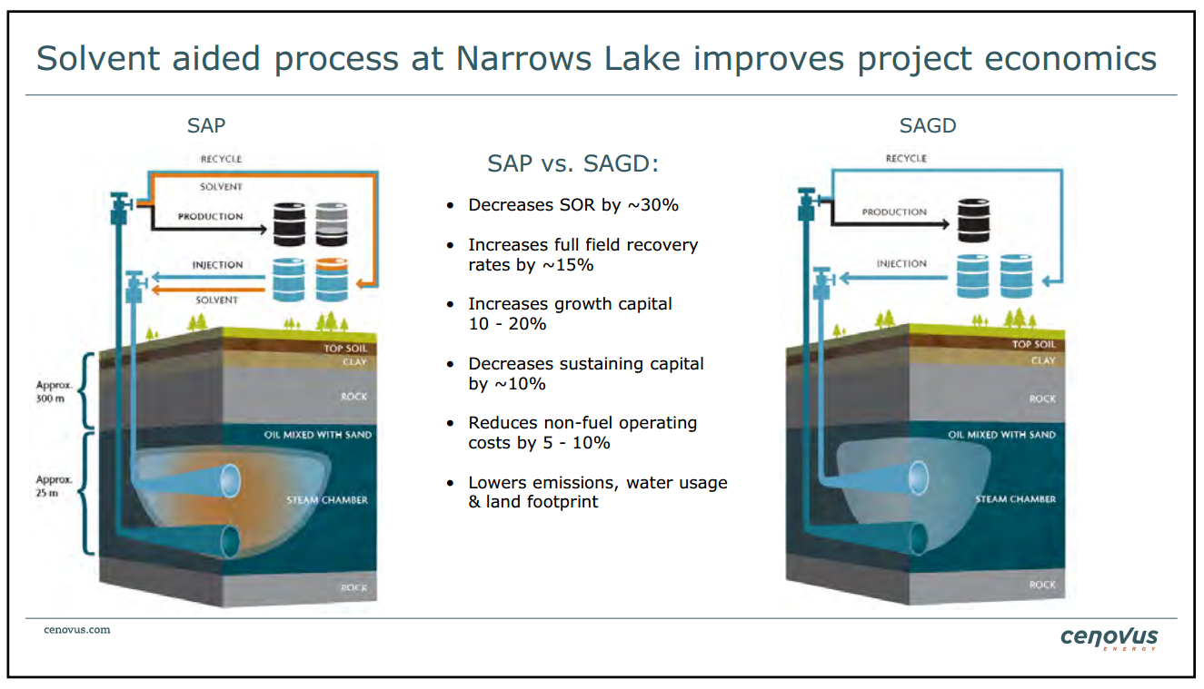 March 2014 Investor Presentation – Cenovus Energy Inc. – slide 24