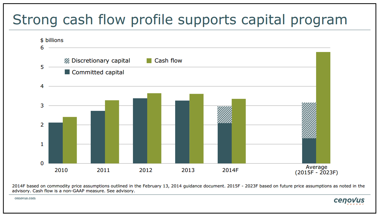 March 2014 Investor Presentation – Cenovus Energy Inc. – slide 44