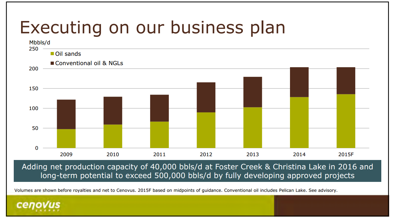 April 2015 Investor Presentation – Cenovus Energy Inc. – slide 7