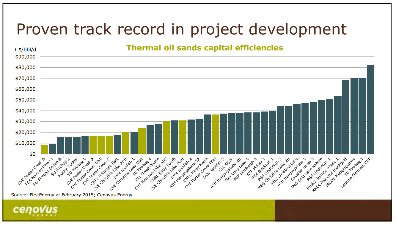 April 2015 Investor Presentation – Cenovus Energy Inc. – slide 10