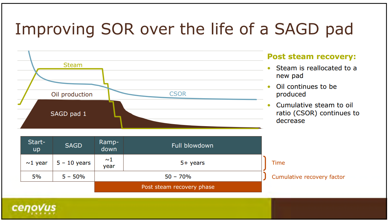 April 2015 Investor Presentation – Cenovus Energy Inc. – slide 13