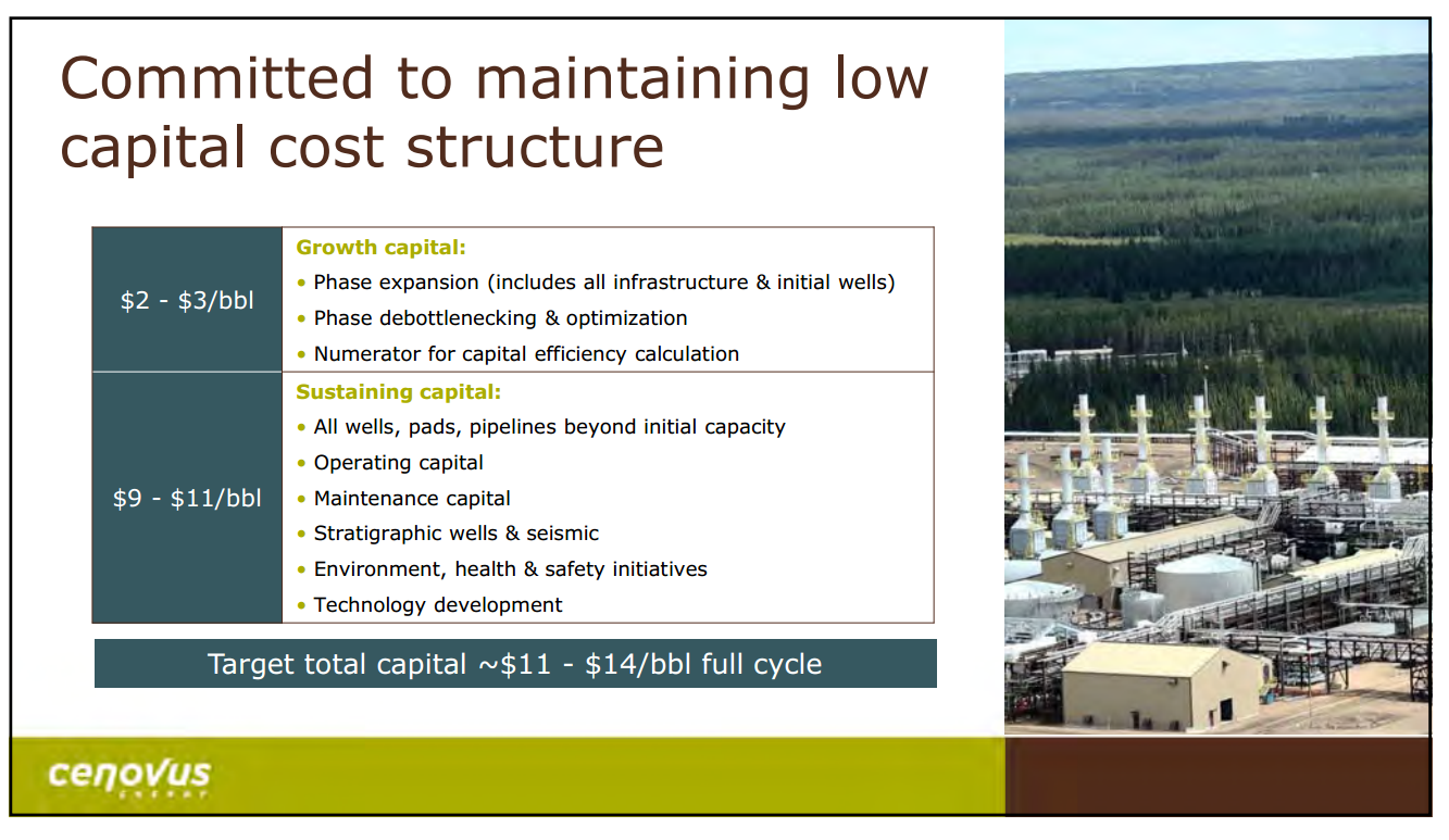 April 2015 Investor Presentation – Cenovus Energy Inc. – slide 21