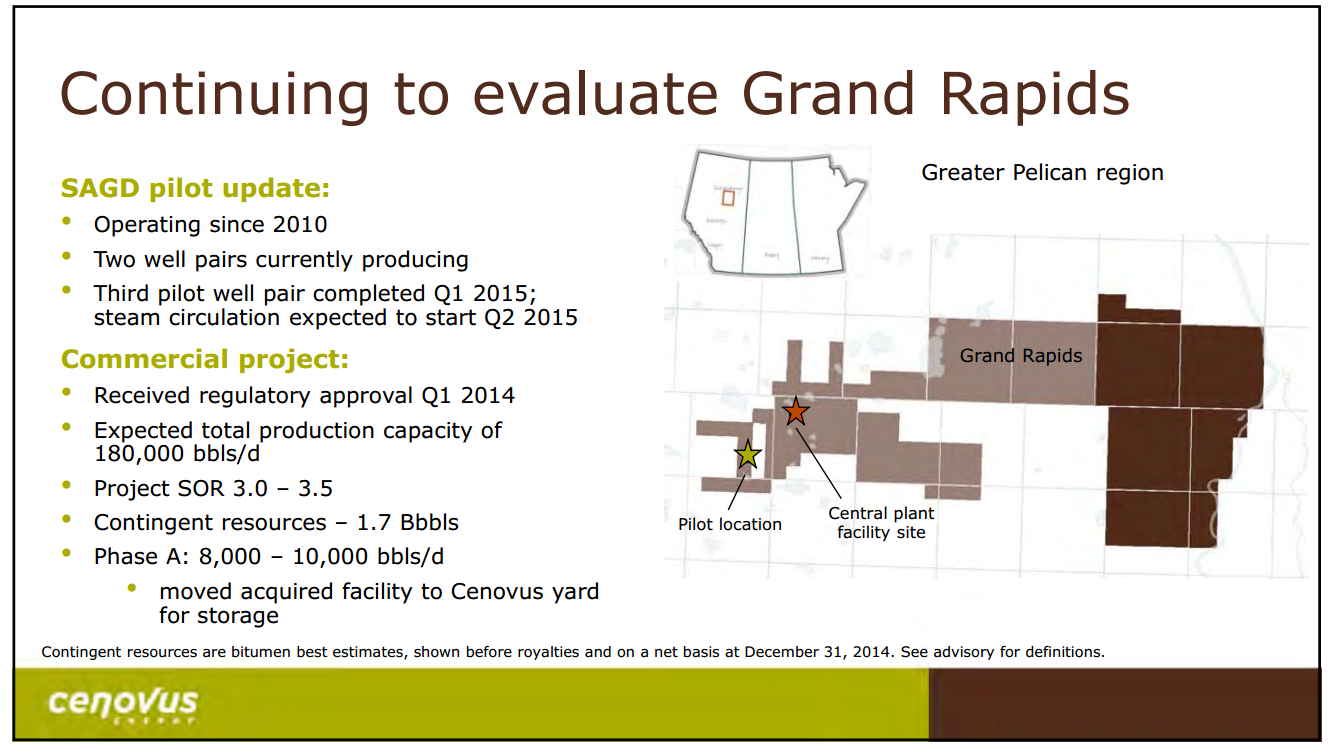 April 2015 Investor Presentation – Cenovus Energy Inc. – slide 24