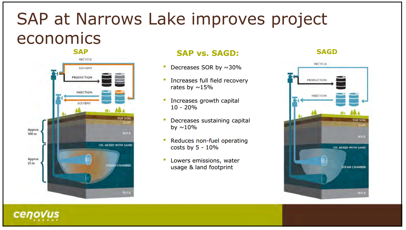 April 2015 Investor Presentation – Cenovus Energy Inc. – slide 27