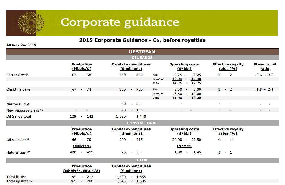 April 2015 Investor Presentation – Cenovus Energy Inc. – slide 43