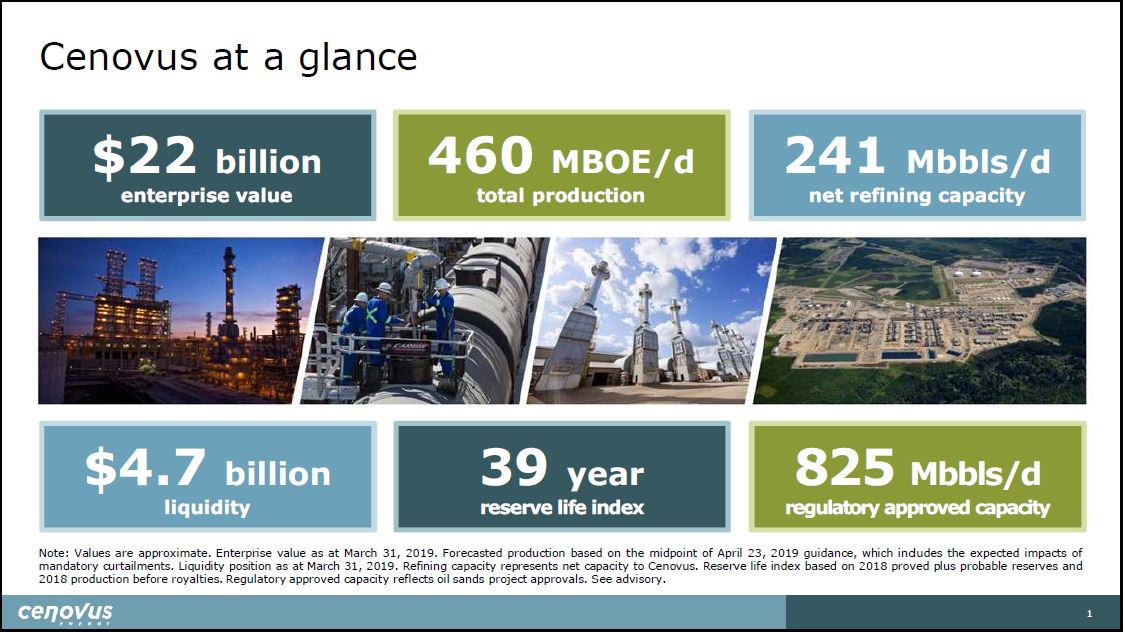 April 2019 Corporate Presentation – Cenovus Energy Inc. – slide 2