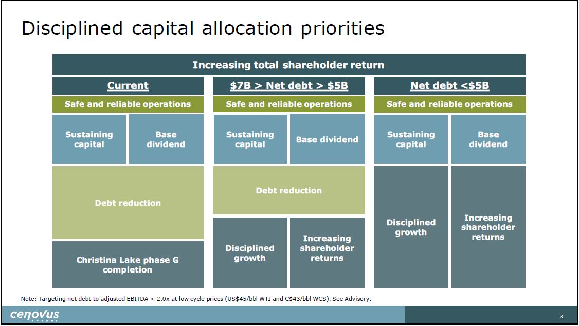 April 2019 Corporate Presentation – Cenovus Energy Inc. – slide 4