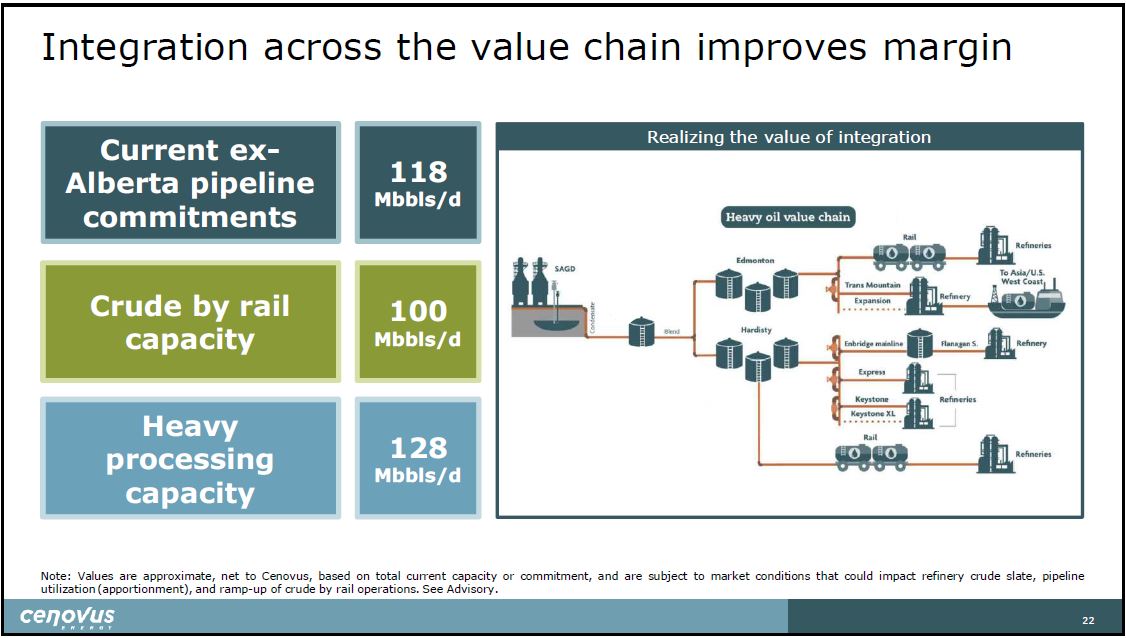 April 2019 Corporate Presentation – Cenovus Energy Inc. – slide 23