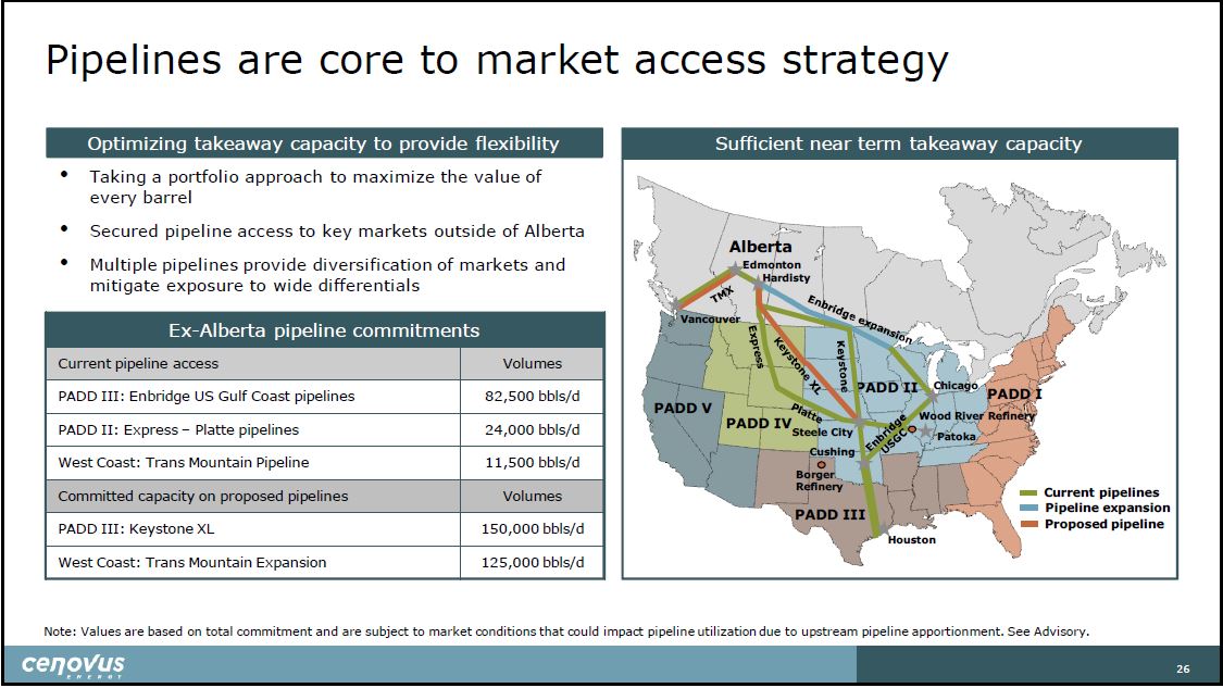 April 2019 Corporate Presentation – Cenovus Energy Inc. – slide 27