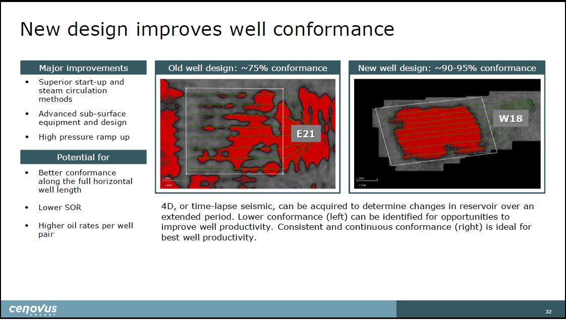 April 2019 Corporate Presentation – Cenovus Energy Inc. – slide 33